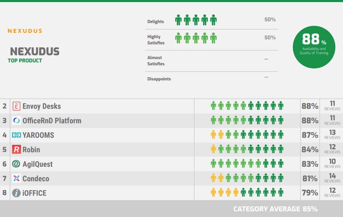 Nexudus top rated workspace management software for training