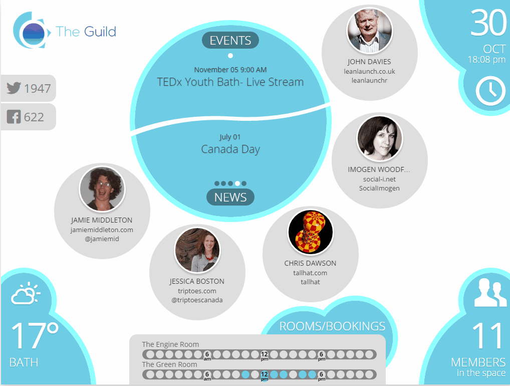 guild dashboard