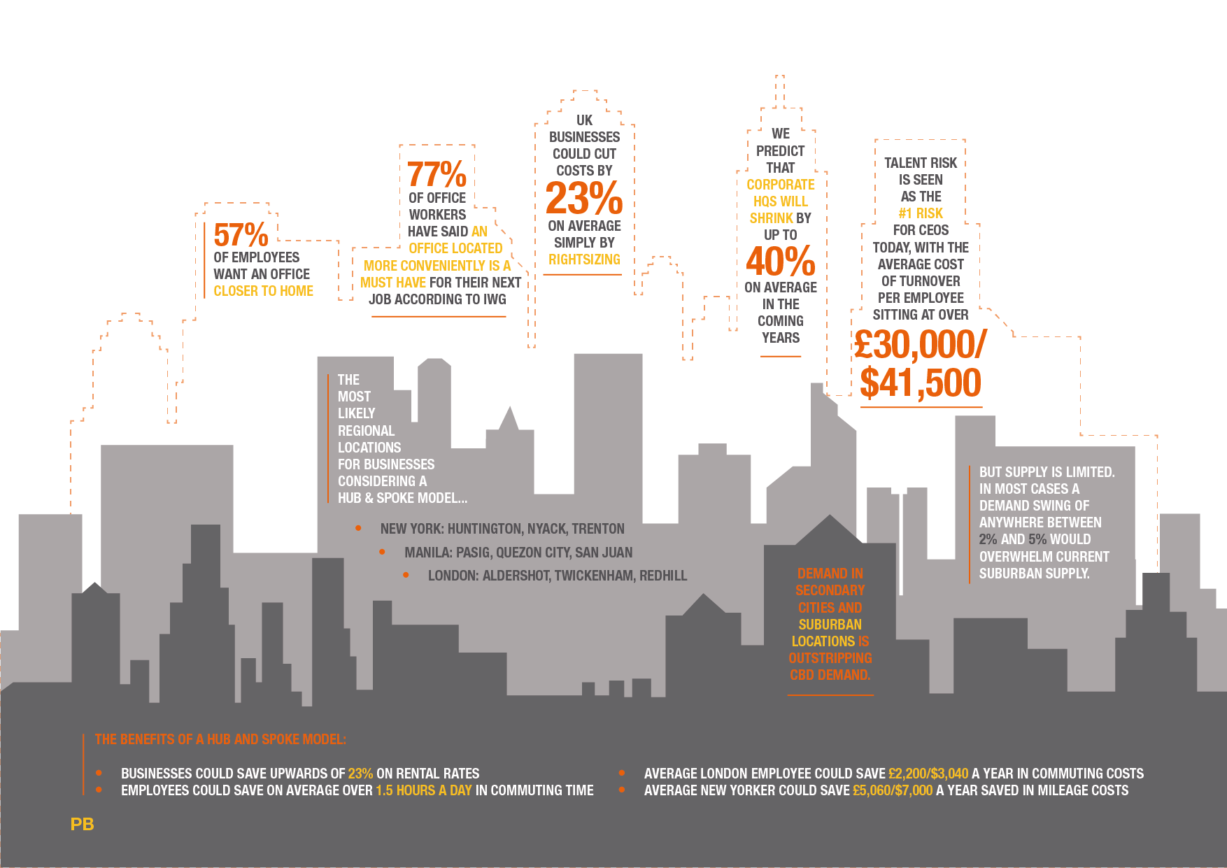 statistics for the future of work