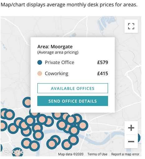 map7chart displays average monthly desk prices for areas