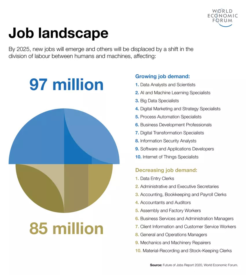 graph: job landscapes