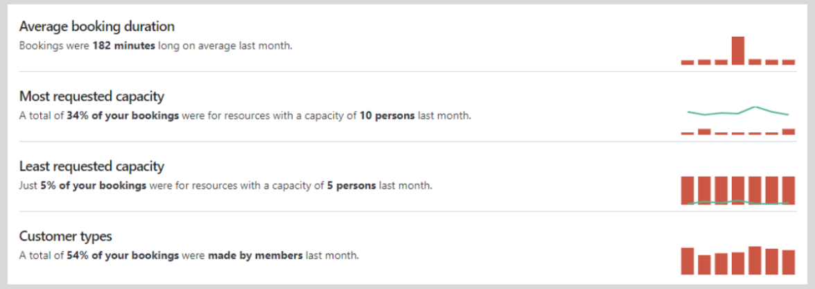 The Nexudus Trends and Insights Dashboard