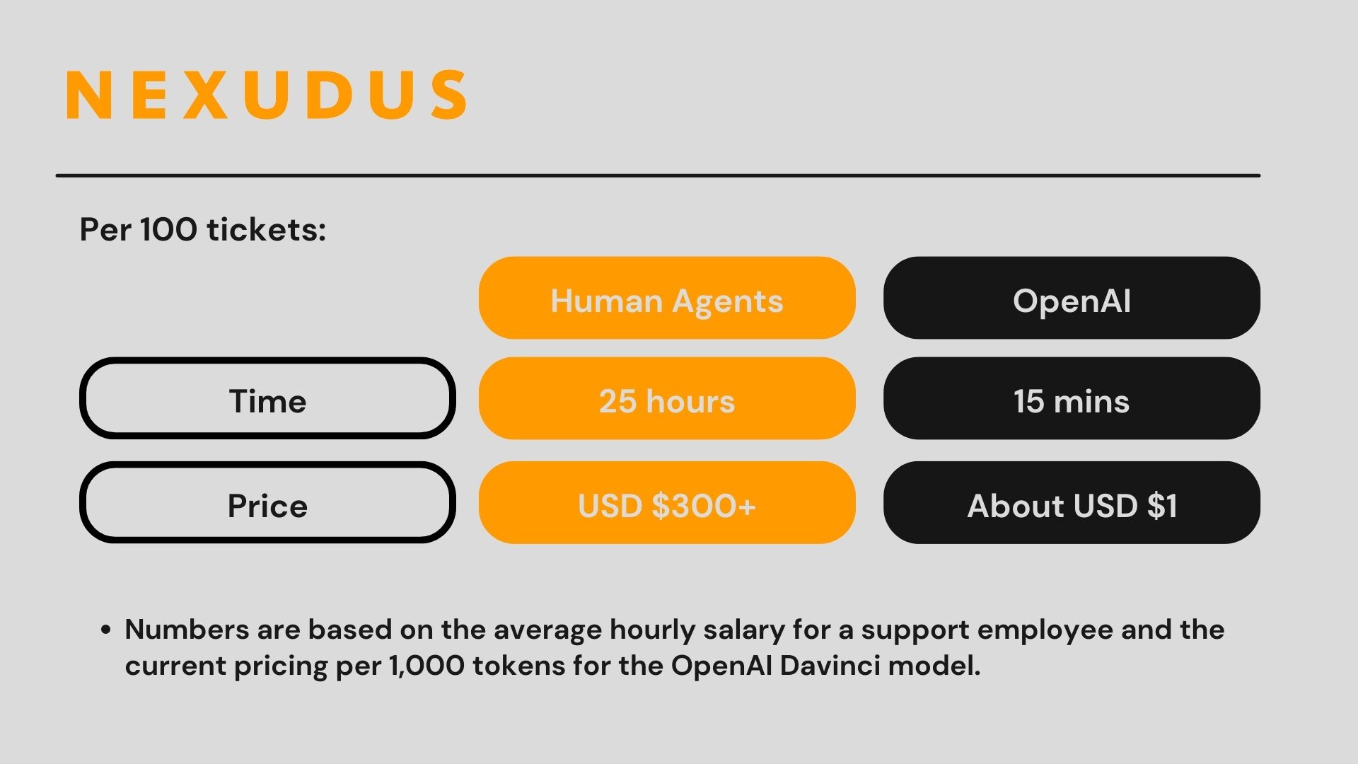 chart - automating help desk processes has the potential to slash response times by up to 80%