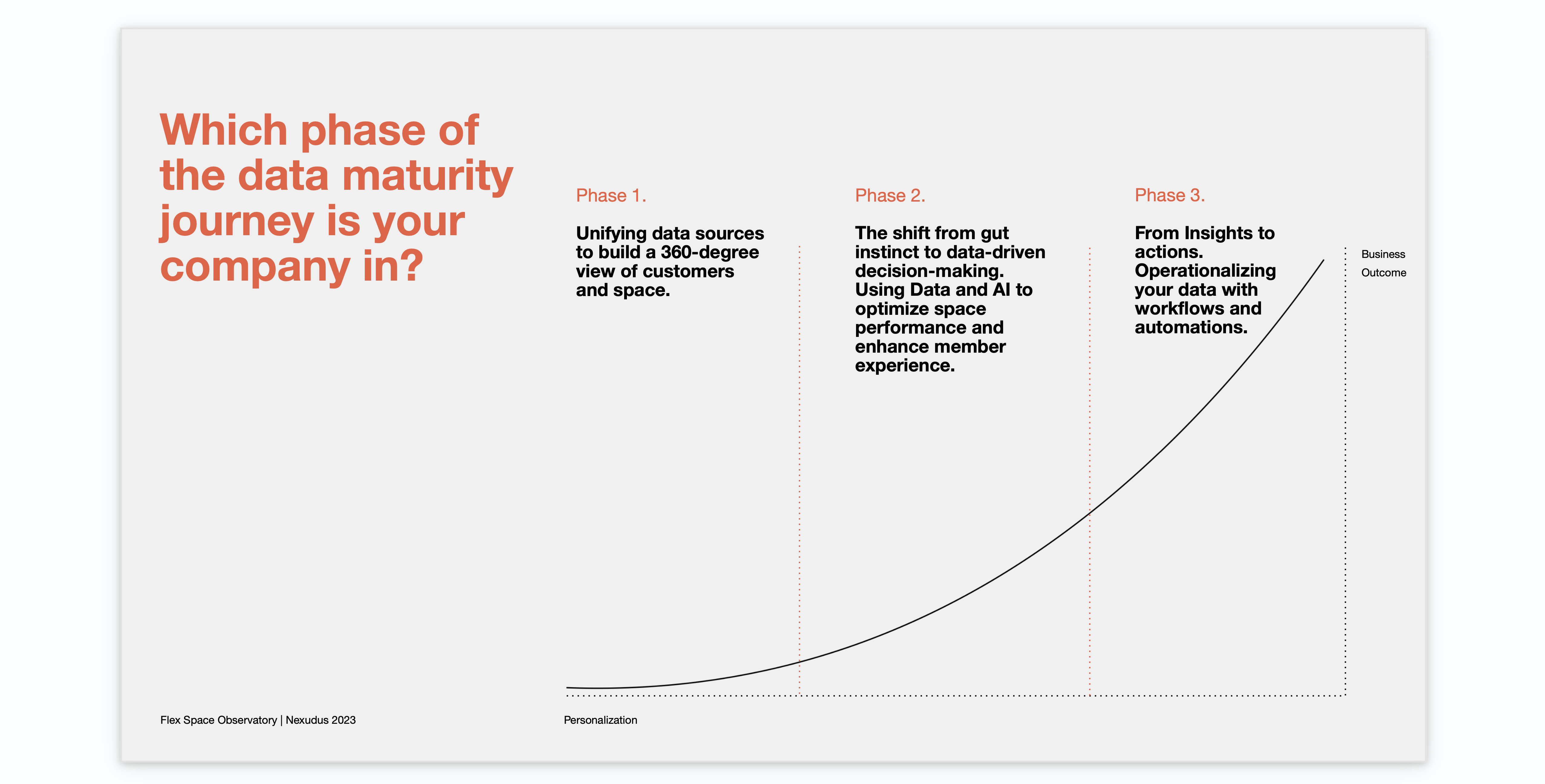 which phase of the data maturity journey is your company in?