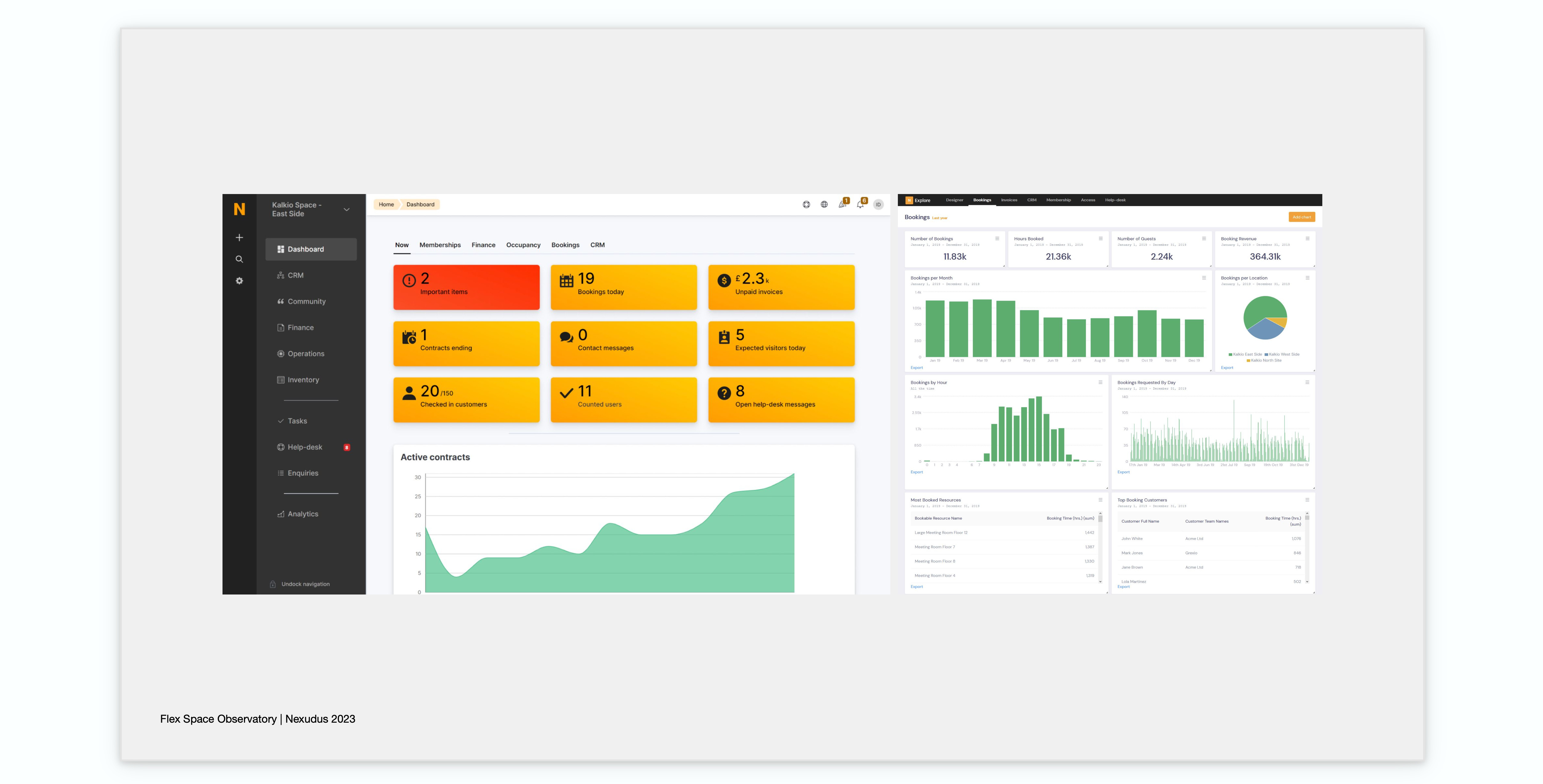 Dashboards and Descriptive Analytics tool within the Nexudus Platform