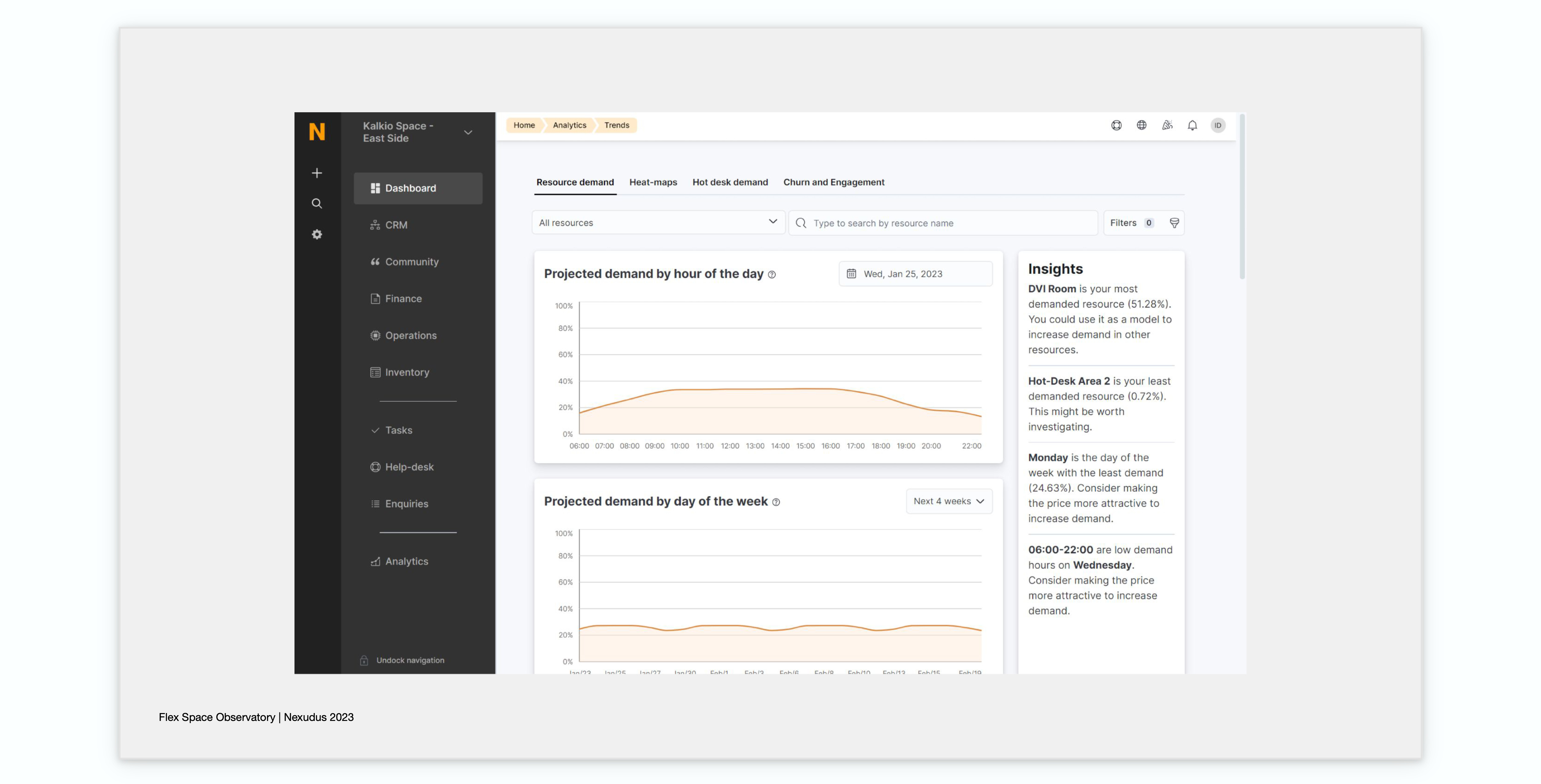 Artificial intelligence tools within the Nexudus Platform