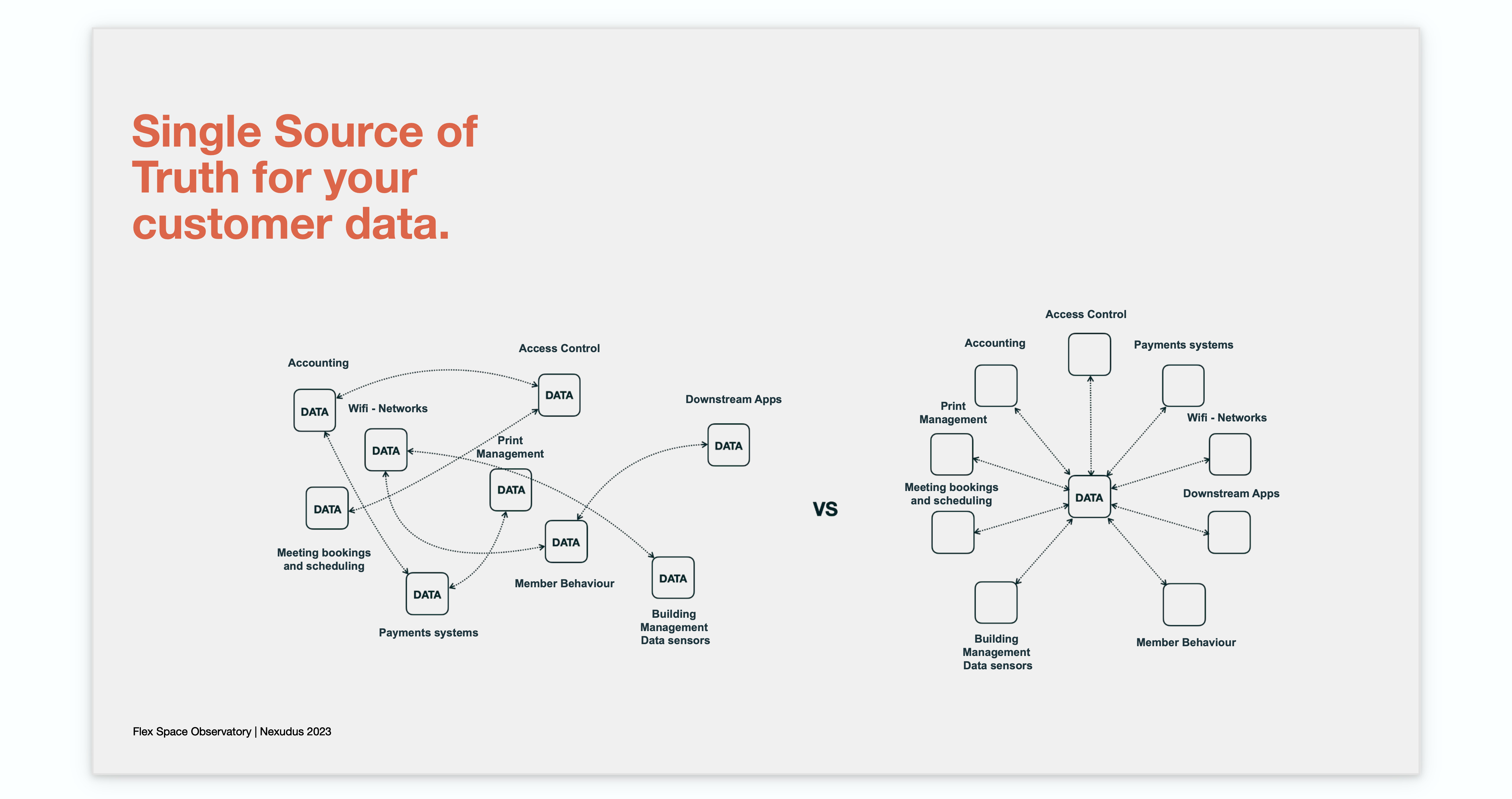 single source of truth for your customer data