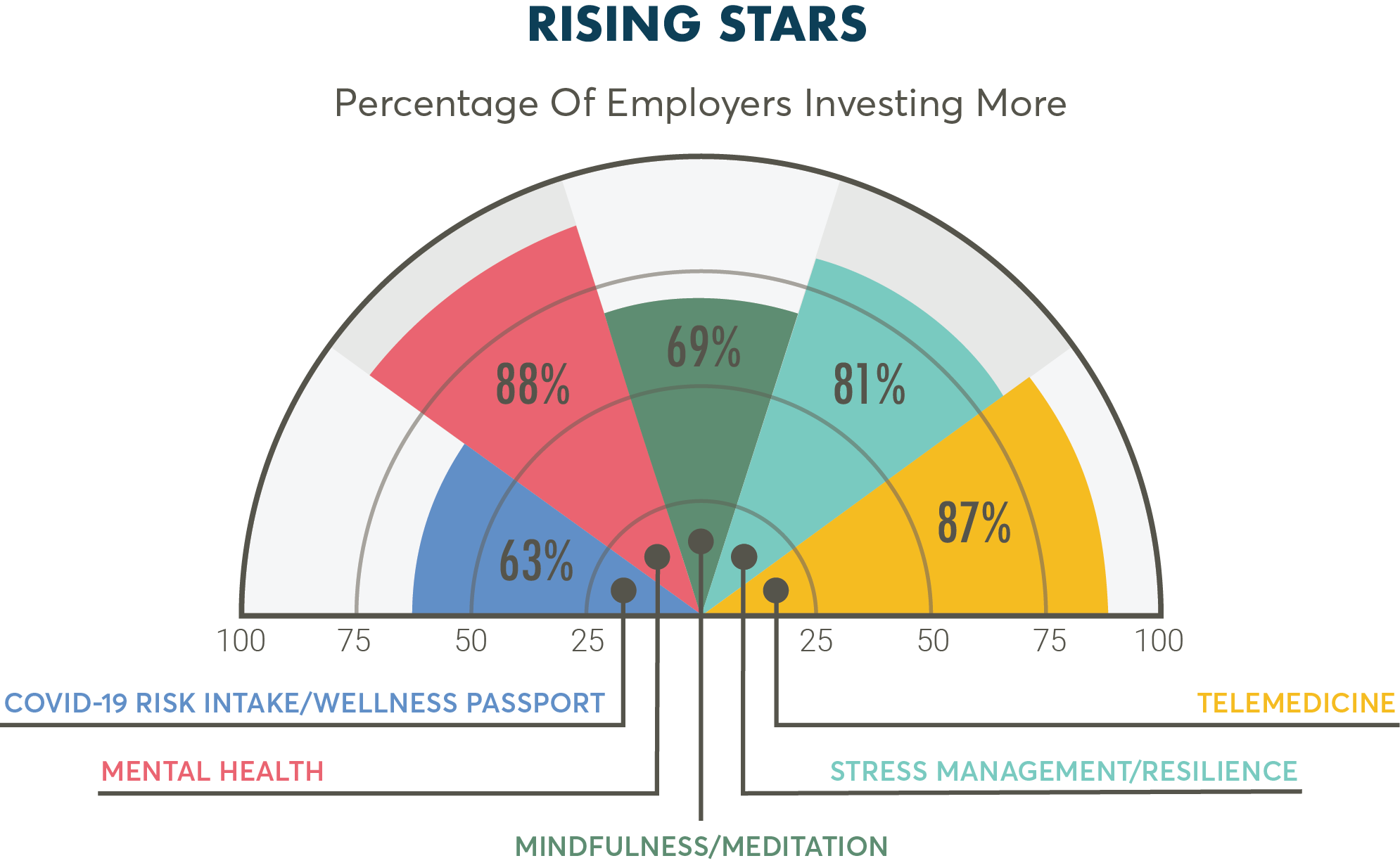 Five aspects of wellness that employers are prioritising right now