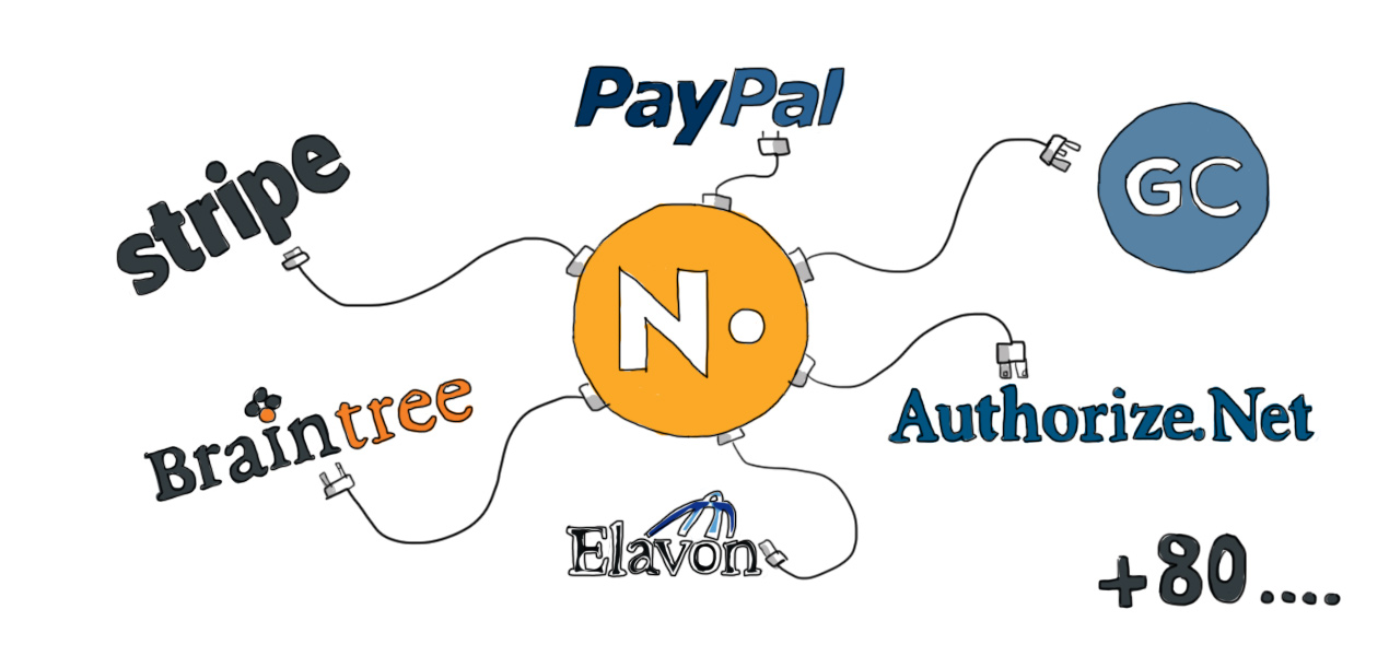 nexudus and payment services