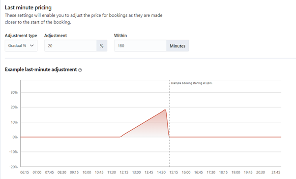 graph - example last-minute adjustment