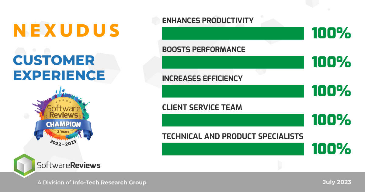 Nexudus wins big across multiple categories at Infotech awards