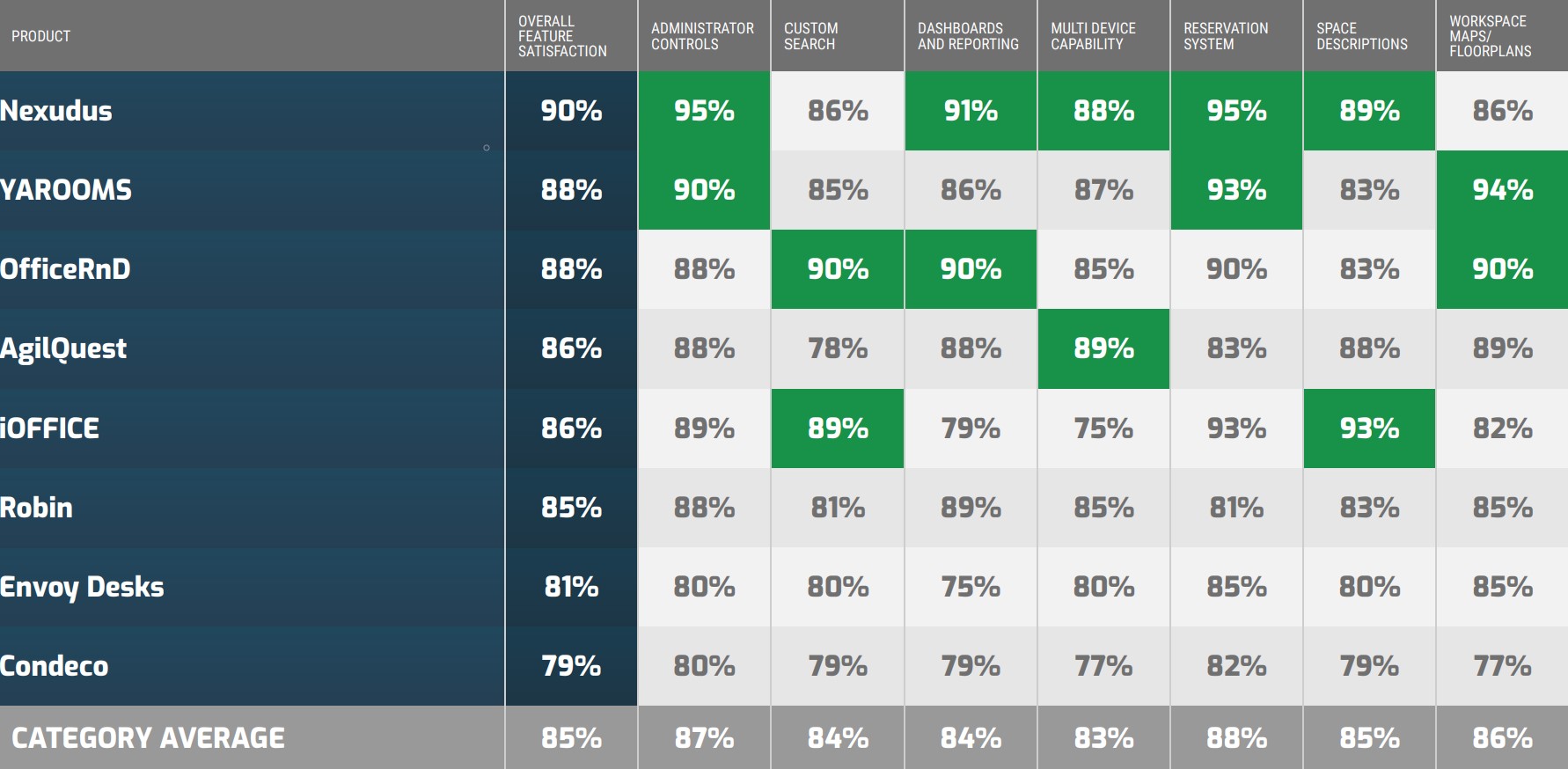 Software Reviews feature summary