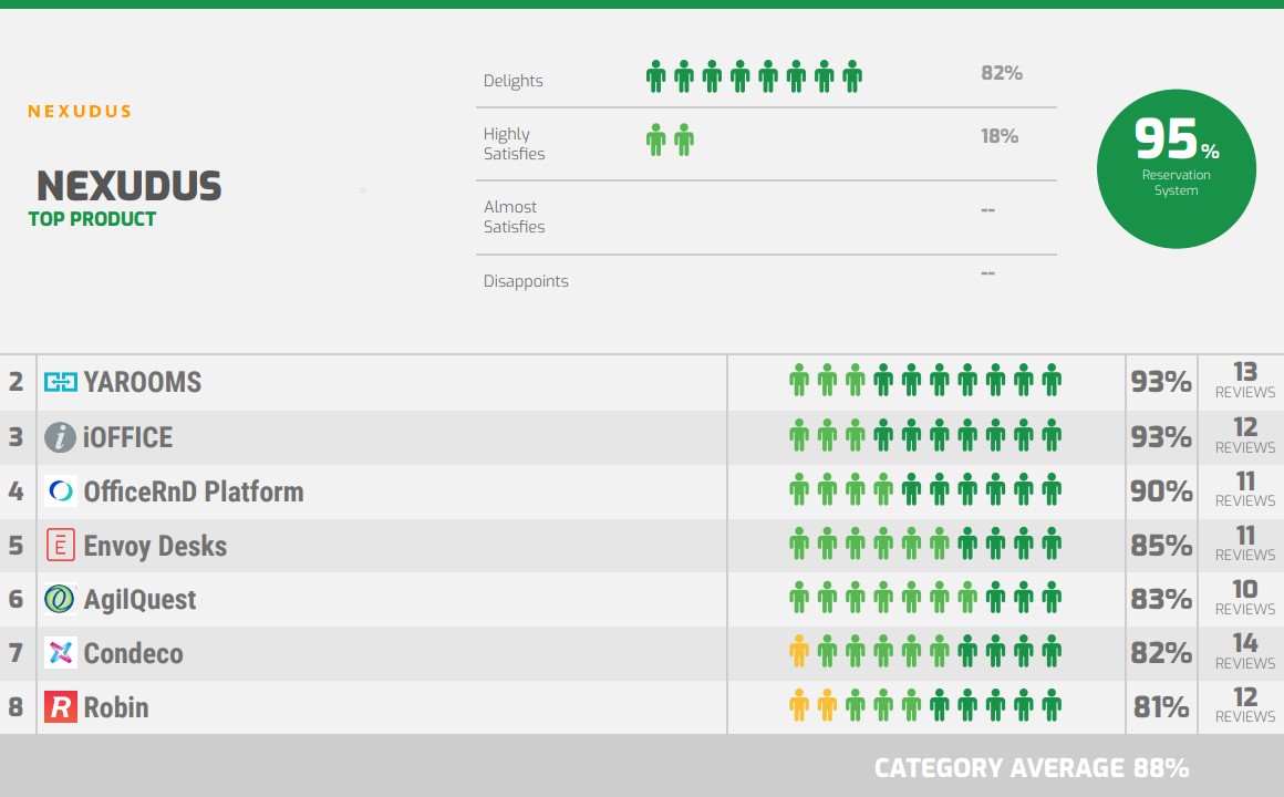 Dashboards and Reporting
