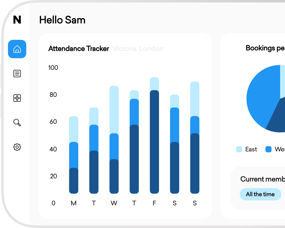 For owners and operators - dashboard hello sam