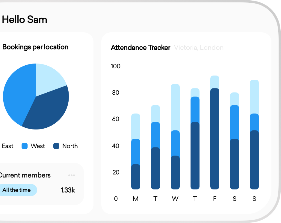 Owners and Operators dashboard