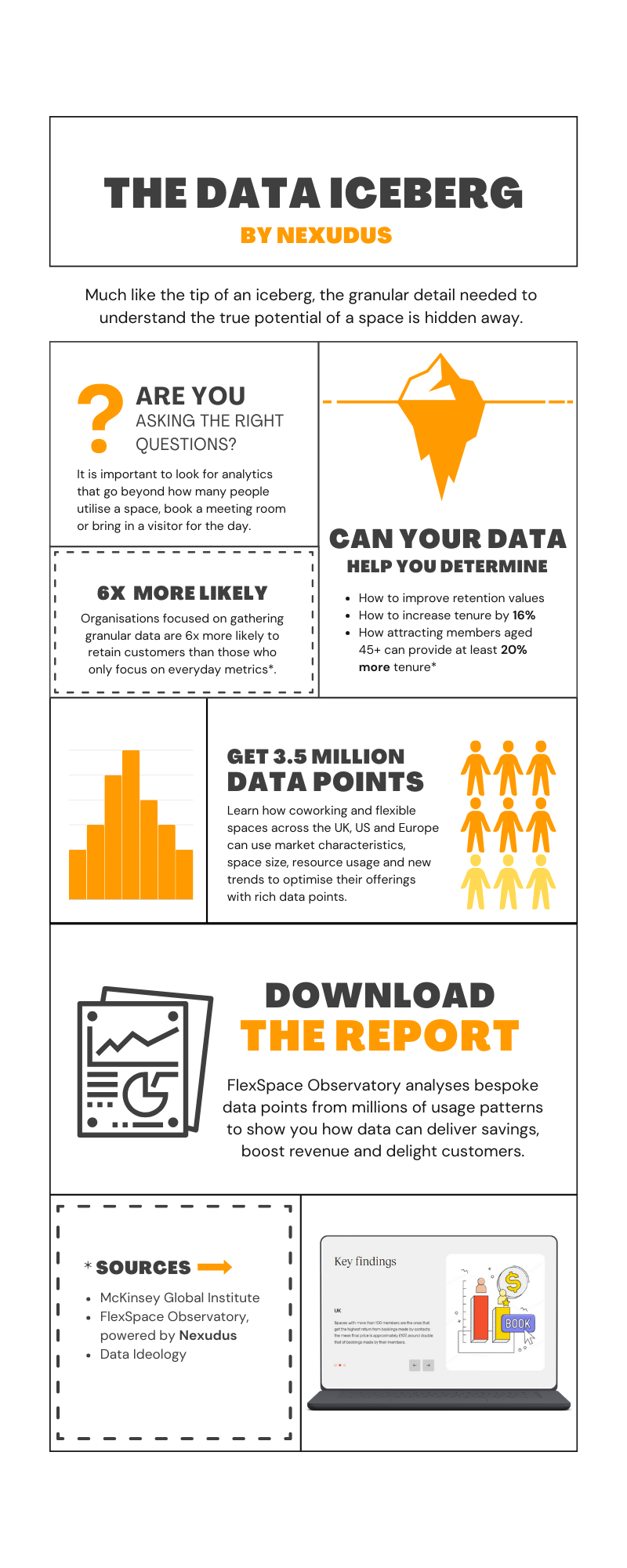 the data iceberg by nexudus infographic