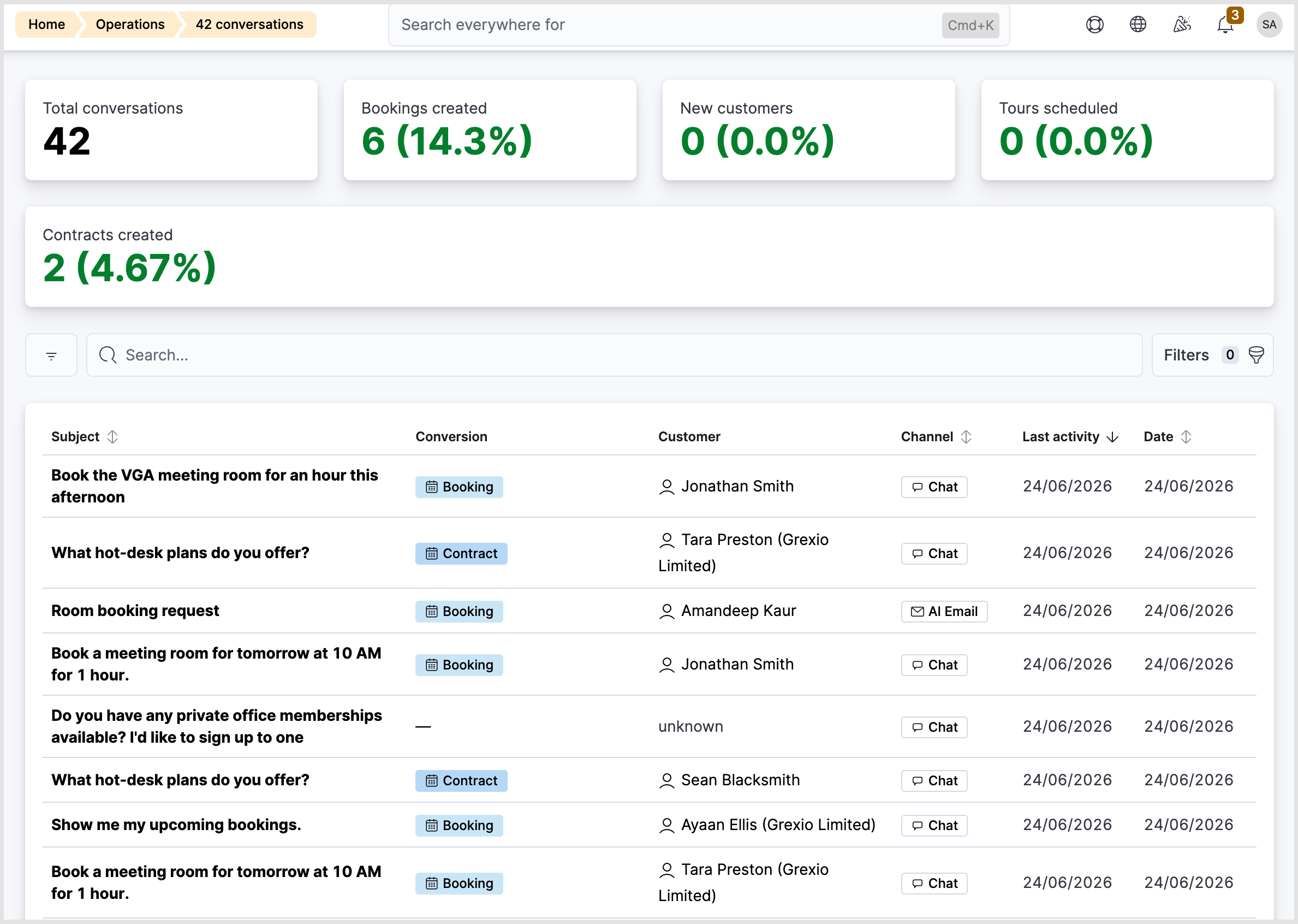 Admin Panel AI Conversation Logs